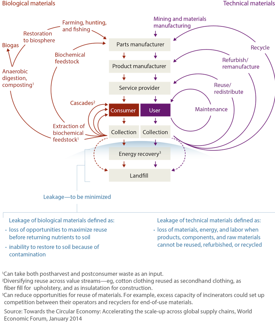 CE_framework